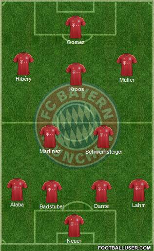FC Bayern München Formation 2013