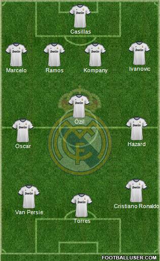 Real Madrid C.F. Formation 2013