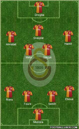 Galatasaray SK Formation 2013