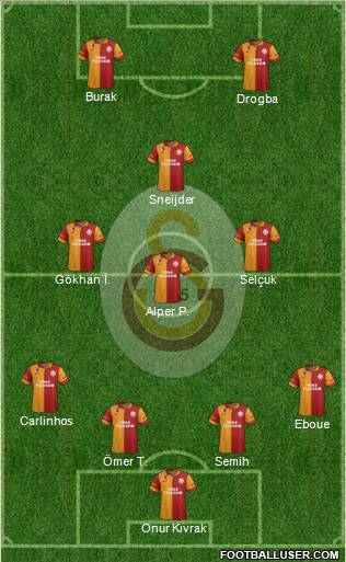 Galatasaray SK Formation 2013