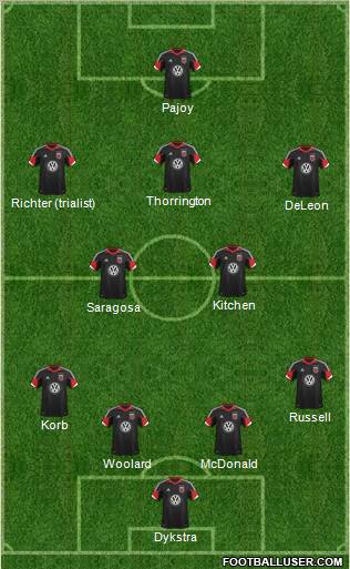 D.C. United Formation 2013