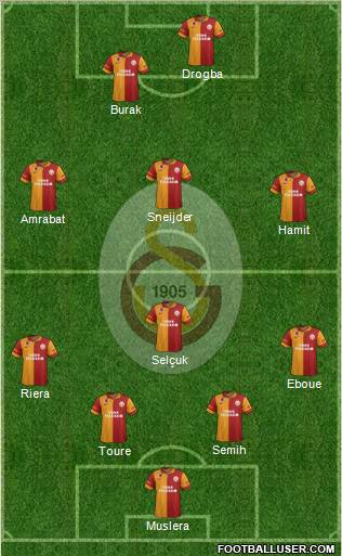 Galatasaray SK Formation 2013