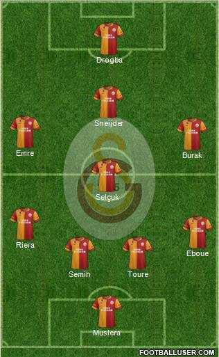 Galatasaray SK Formation 2013