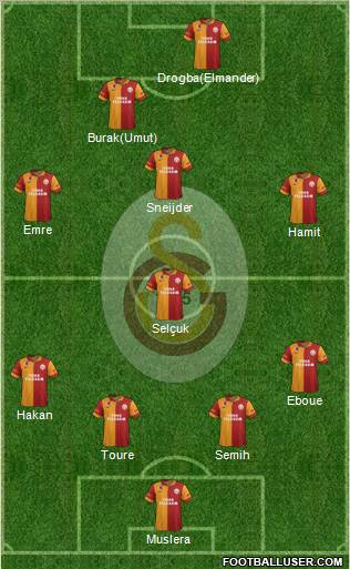 Galatasaray SK Formation 2013