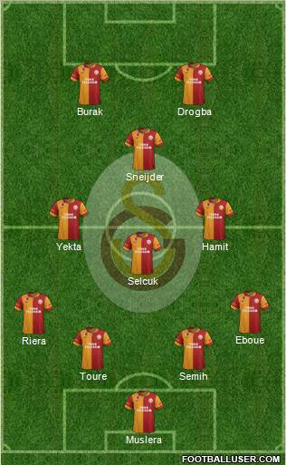 Galatasaray SK Formation 2013