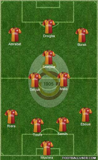 Galatasaray SK Formation 2013