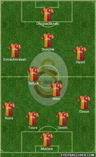 Galatasaray SK Formation 2013