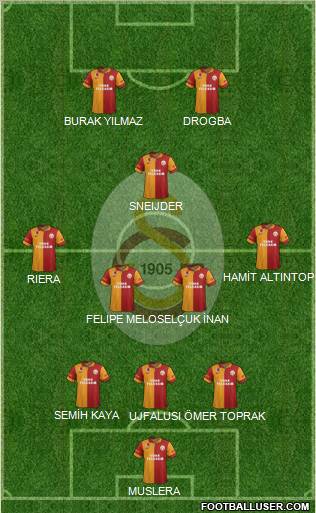Galatasaray SK Formation 2013