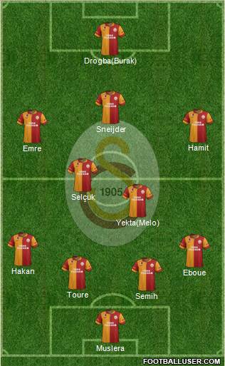 Galatasaray SK Formation 2013