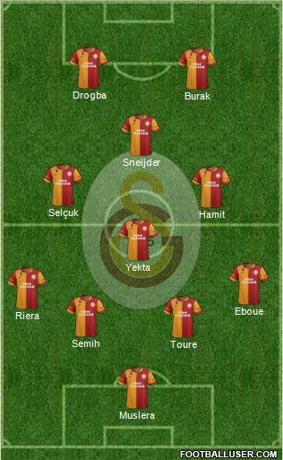 Galatasaray SK Formation 2013