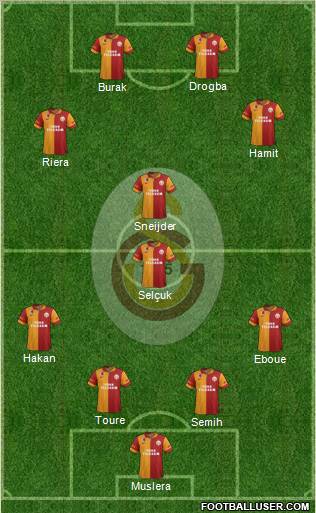 Galatasaray SK Formation 2013