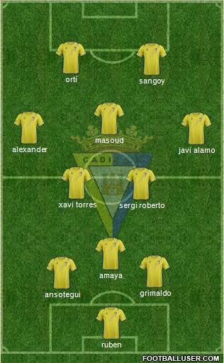 Cádiz C.F., S.A.D. Formation 2013