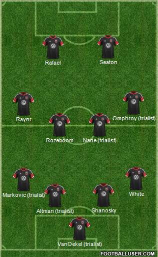 D.C. United Formation 2013