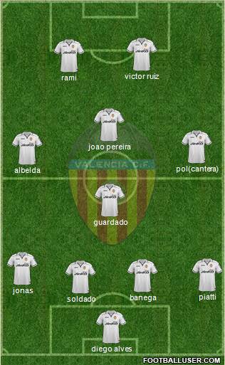 Valencia C.F., S.A.D. Formation 2013