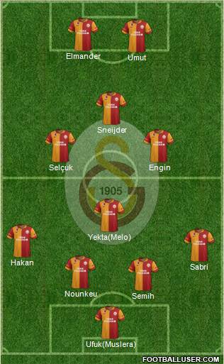 Galatasaray SK Formation 2013