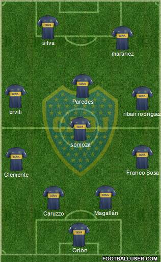 Boca Juniors Formation 2013