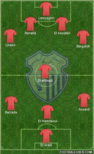 Ittihad Riadi de Tanger Formation 2013