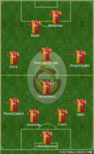 Galatasaray SK Formation 2013