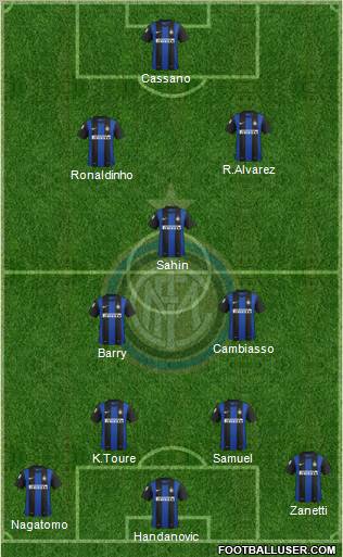 F.C. Internazionale Formation 2013