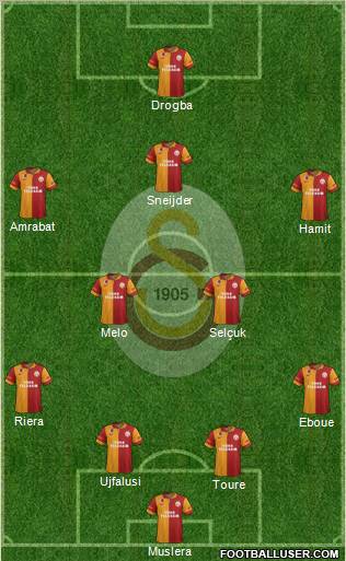 Galatasaray SK Formation 2013