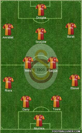 Galatasaray SK Formation 2013