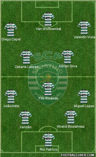 Sporting Clube de Portugal - SAD Formation 2013