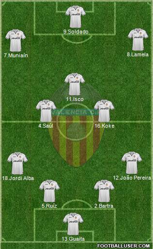 Valencia C.F., S.A.D. Formation 2013