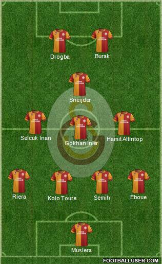 Galatasaray SK Formation 2013