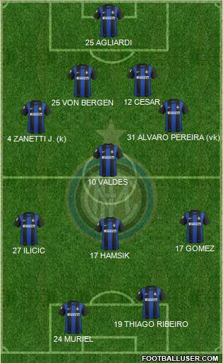 F.C. Internazionale Formation 2013
