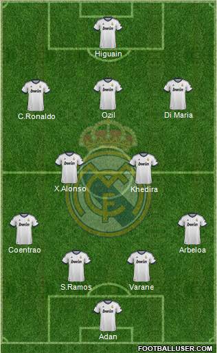Real Madrid C.F. Formation 2013