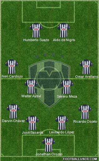 Club de Fútbol Monterrey Formation 2013