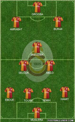 Galatasaray SK Formation 2013