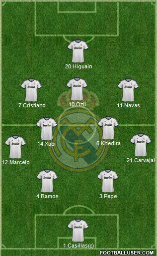 Real Madrid C.F. Formation 2013