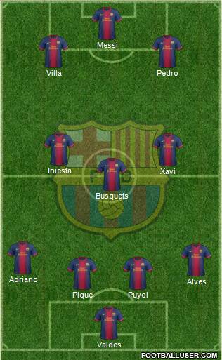 F.C. Barcelona Formation 2013