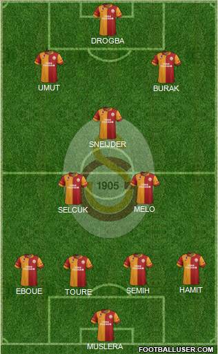 Galatasaray SK Formation 2013