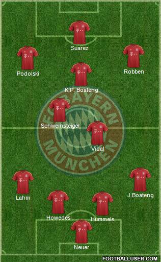FC Bayern München Formation 2013