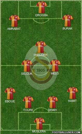 Galatasaray SK Formation 2013