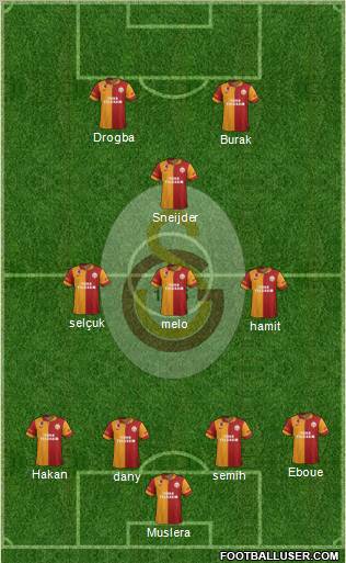 Galatasaray SK Formation 2013