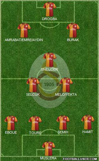 Galatasaray SK Formation 2013