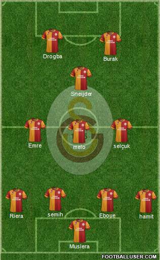 Galatasaray SK Formation 2013