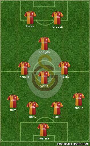 Galatasaray SK Formation 2013