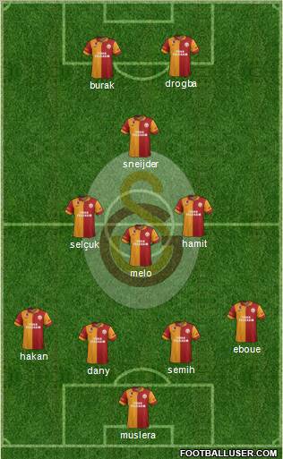 Galatasaray SK Formation 2013
