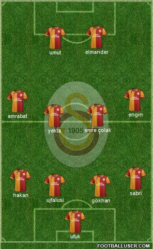 Galatasaray SK Formation 2013