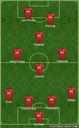 Manchester United Formation 2013