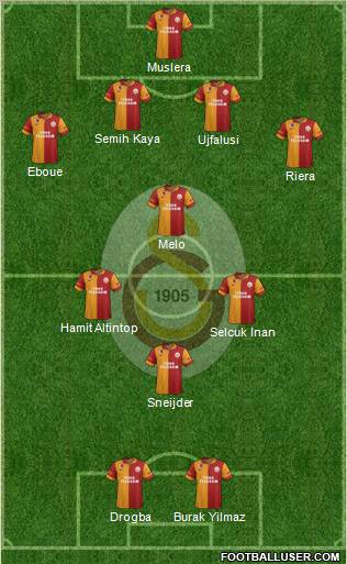 Galatasaray SK Formation 2013