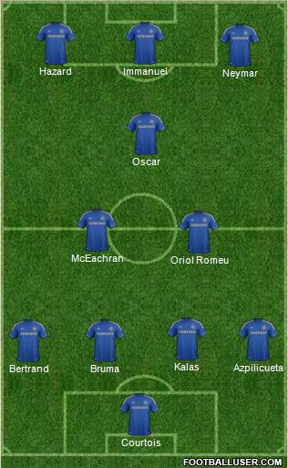 Chelsea Formation 2013