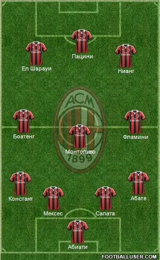 A.C. Milan Formation 2013