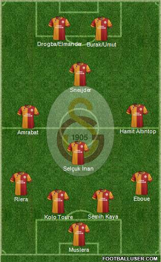 Galatasaray SK Formation 2013