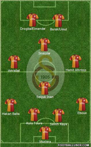 Galatasaray SK Formation 2013