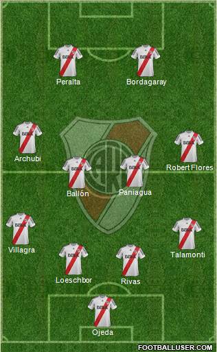 River Plate Formation 2013